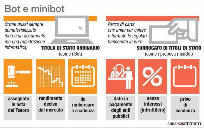 minibot confindustria