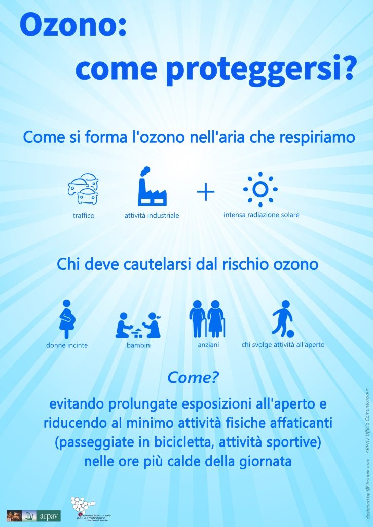 ozono consigli salute