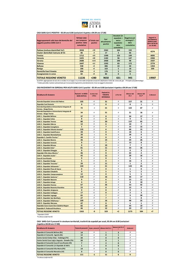 contagio aggiornamento 5 aprile MATTINA