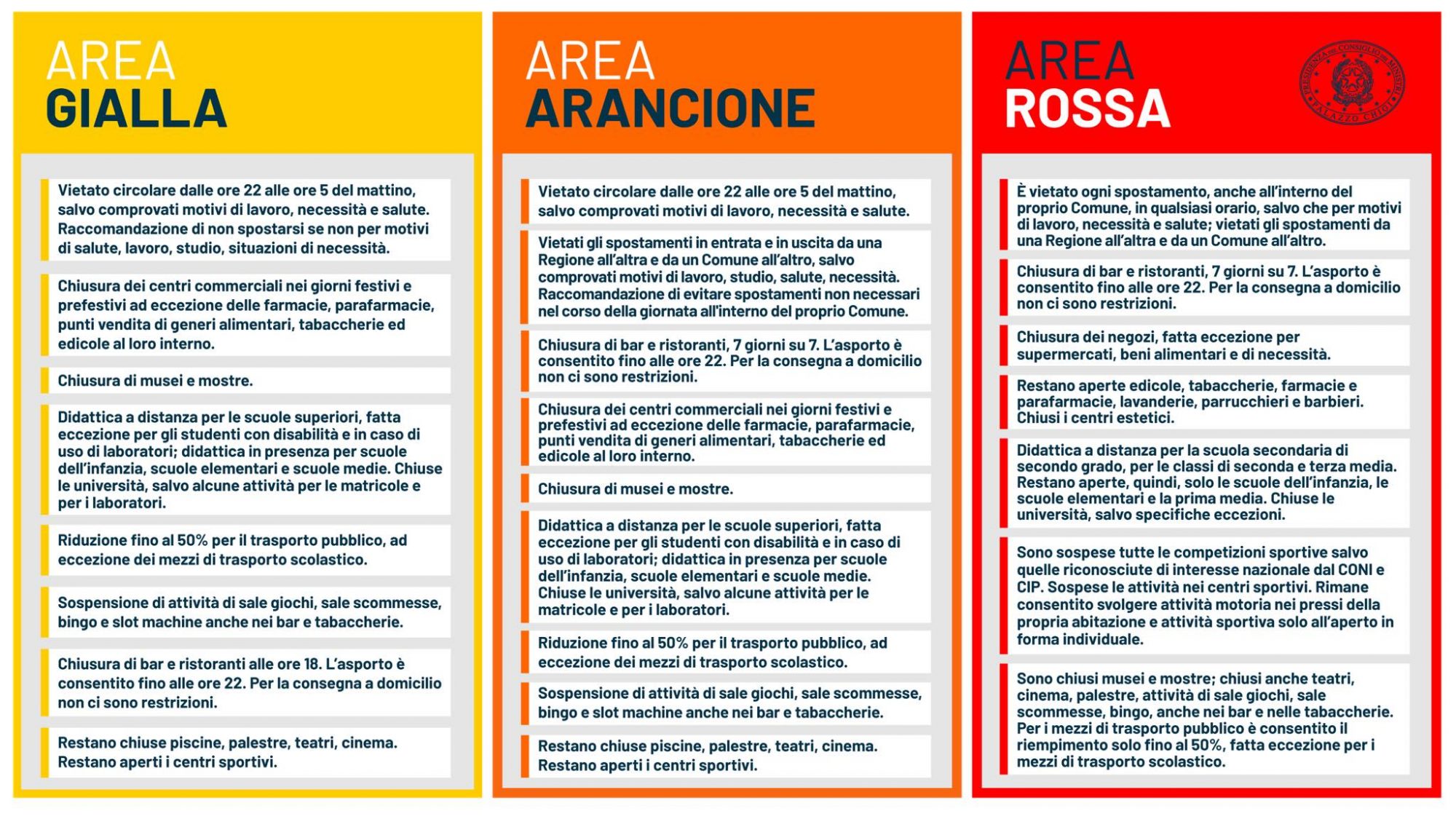 area gialla arancione rossa