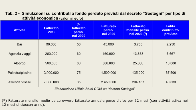 simulazione-cgia-decreto-sostegni