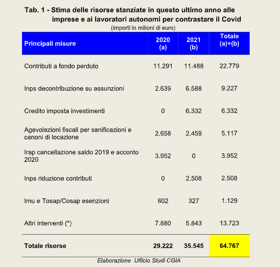 tabella-cgia-risorse-imprese