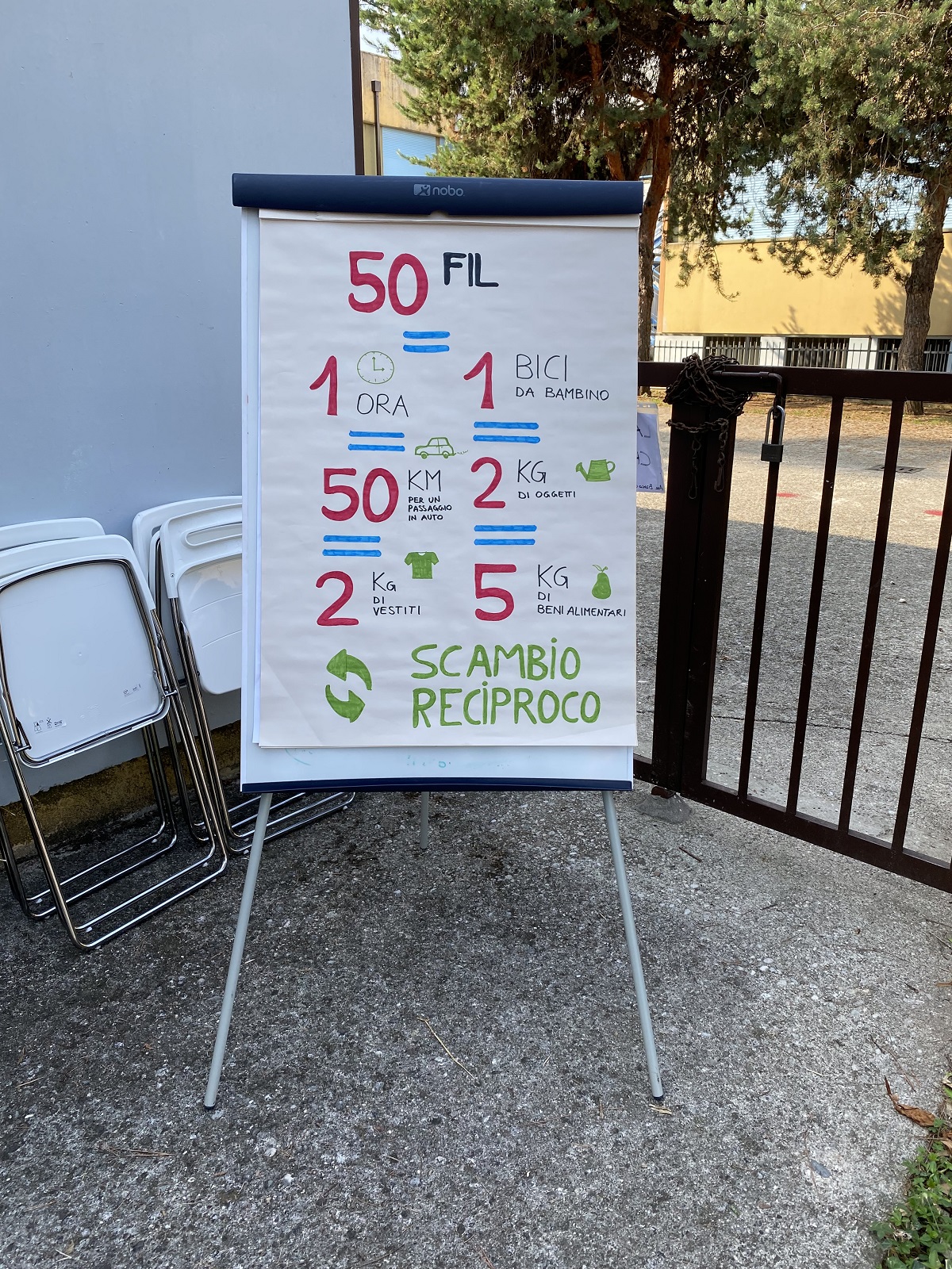 I punti di Felicita Interna Lorda