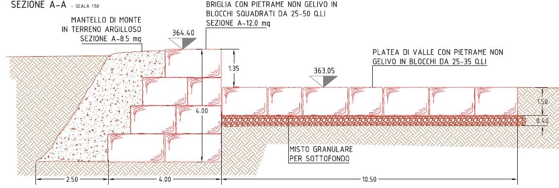 Torrente Illasi, a Tregnago