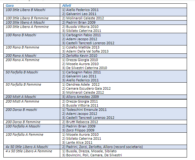 vetrocar css esordienti