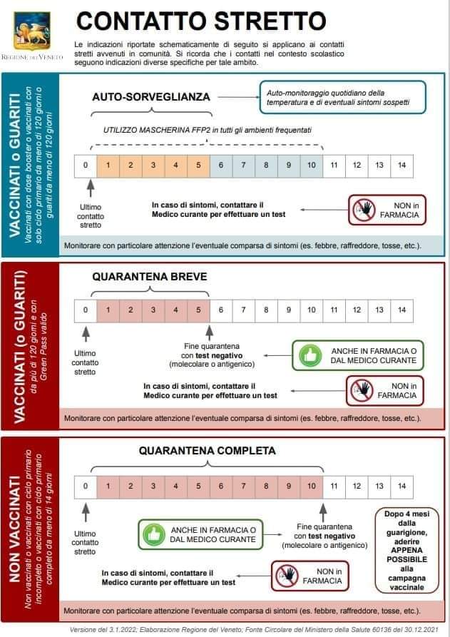 infografica ulss 9 contatti stretti isolamento quarantena