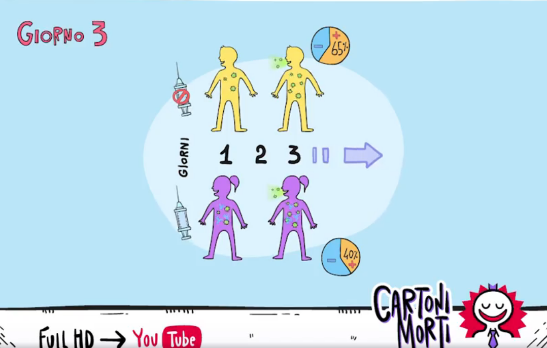 Un frame del video di Cartoni morti