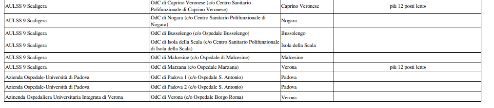 ospedali di comunità