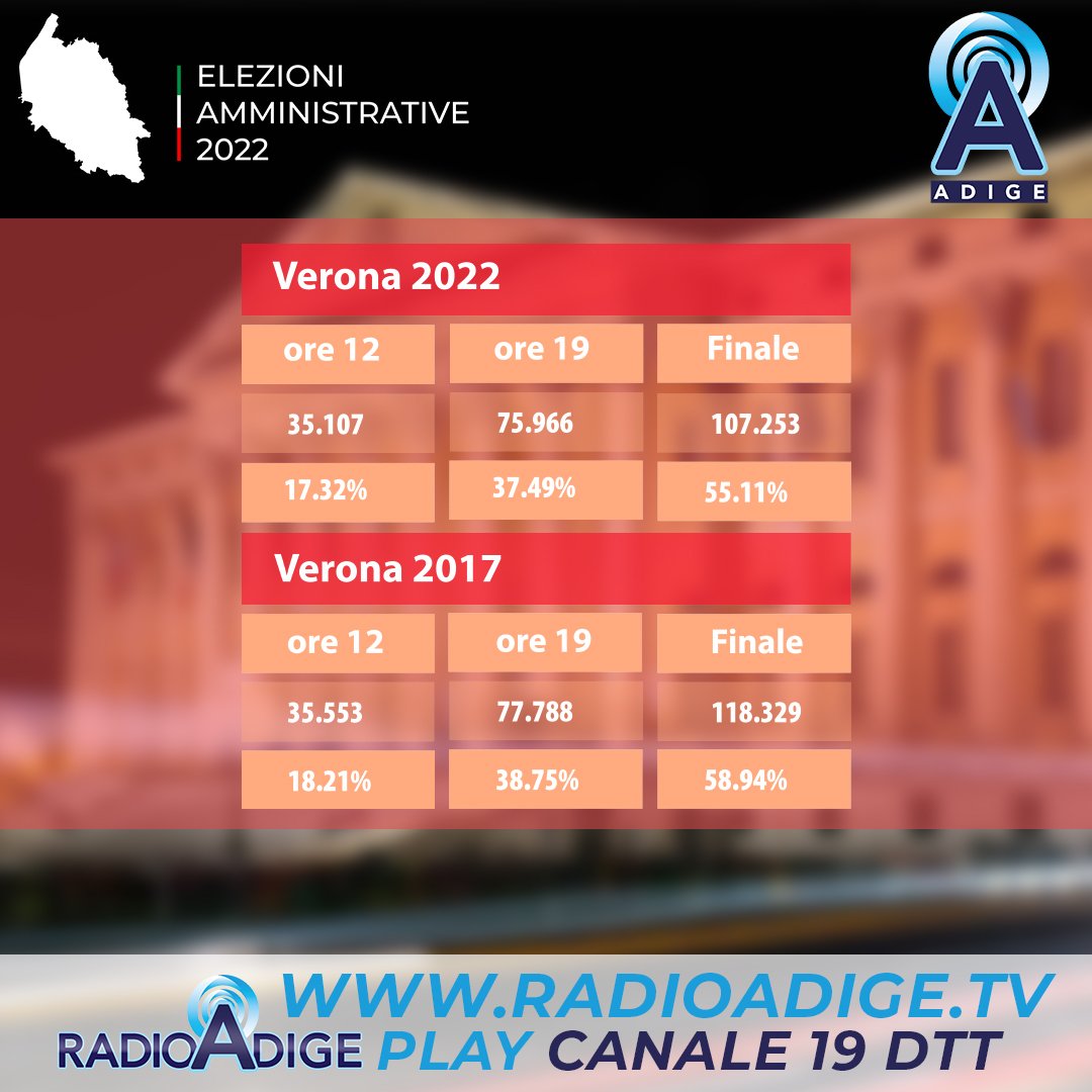 Affluenza Elezioni Verona 2022
