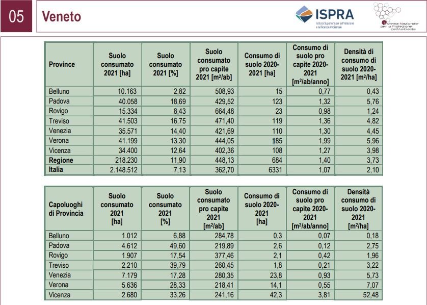 Ispra consumo suolo veneto verona