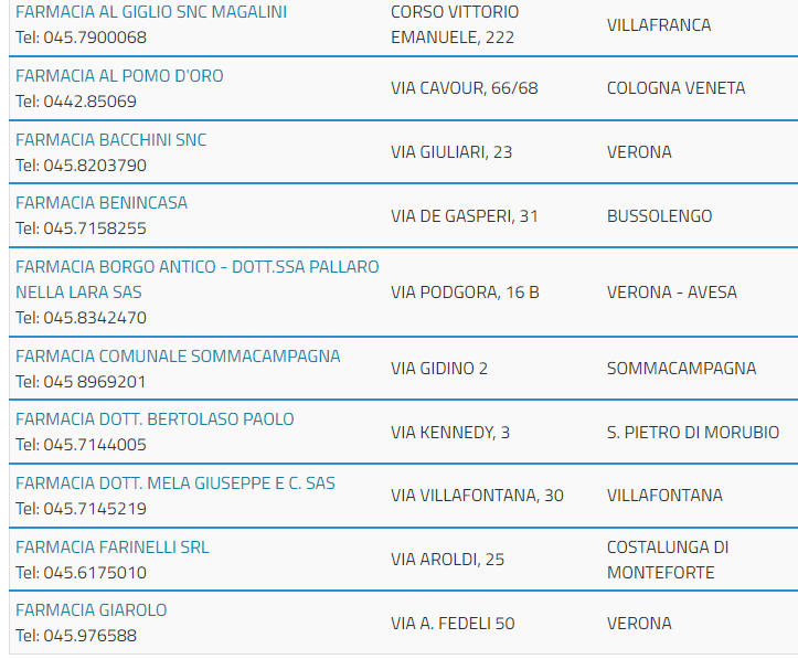 Farmacie di turno Ferragosto