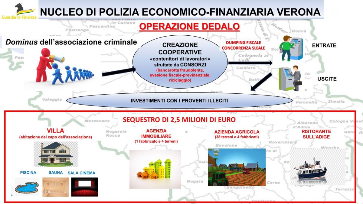 Maxi frode fiscale Verona