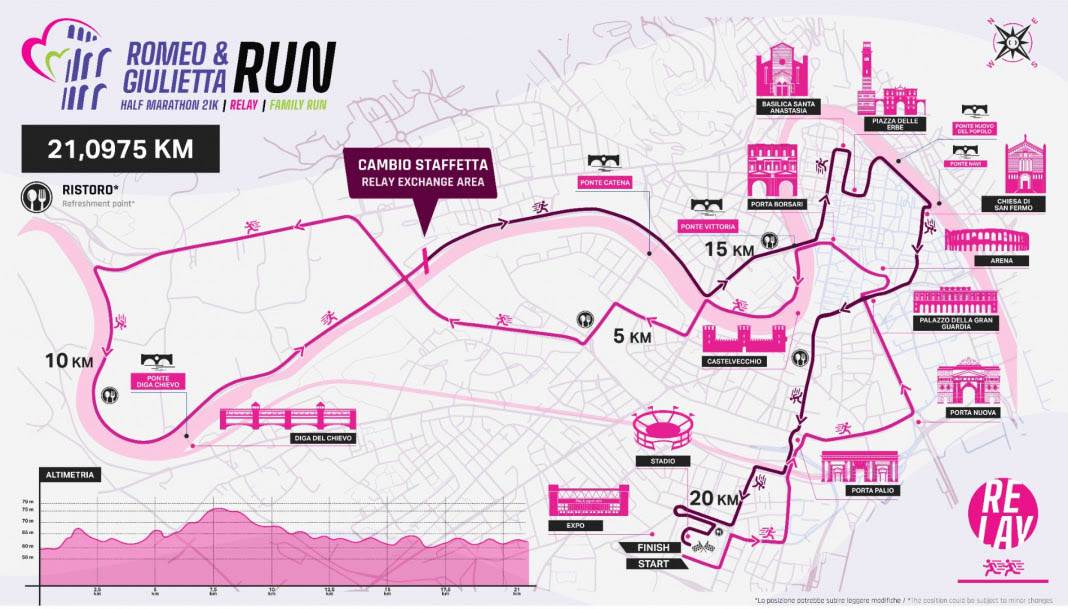 Romeo&Giulietta Run Half Marathon - Percorso 2025 Relay