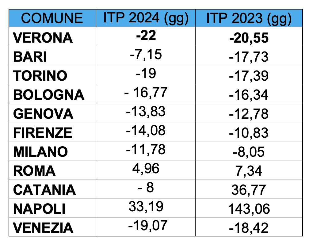 tabella comuni virtuosi pagamenti fornitori