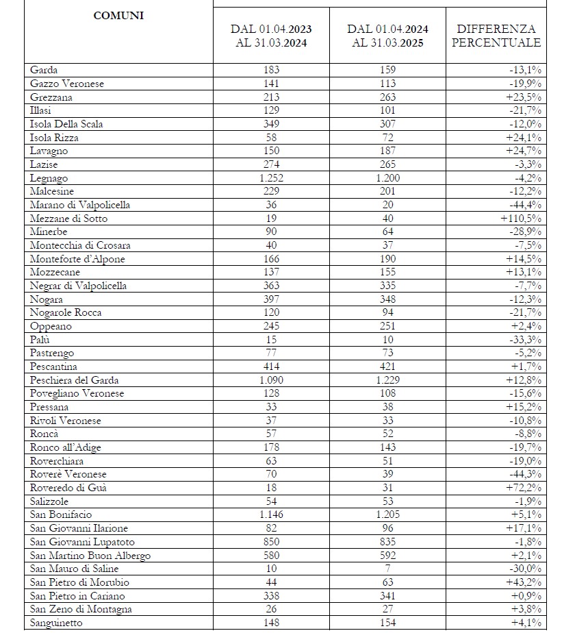 Delitti per Comune 2024-2025 Polizia di Stato Questura di Verona