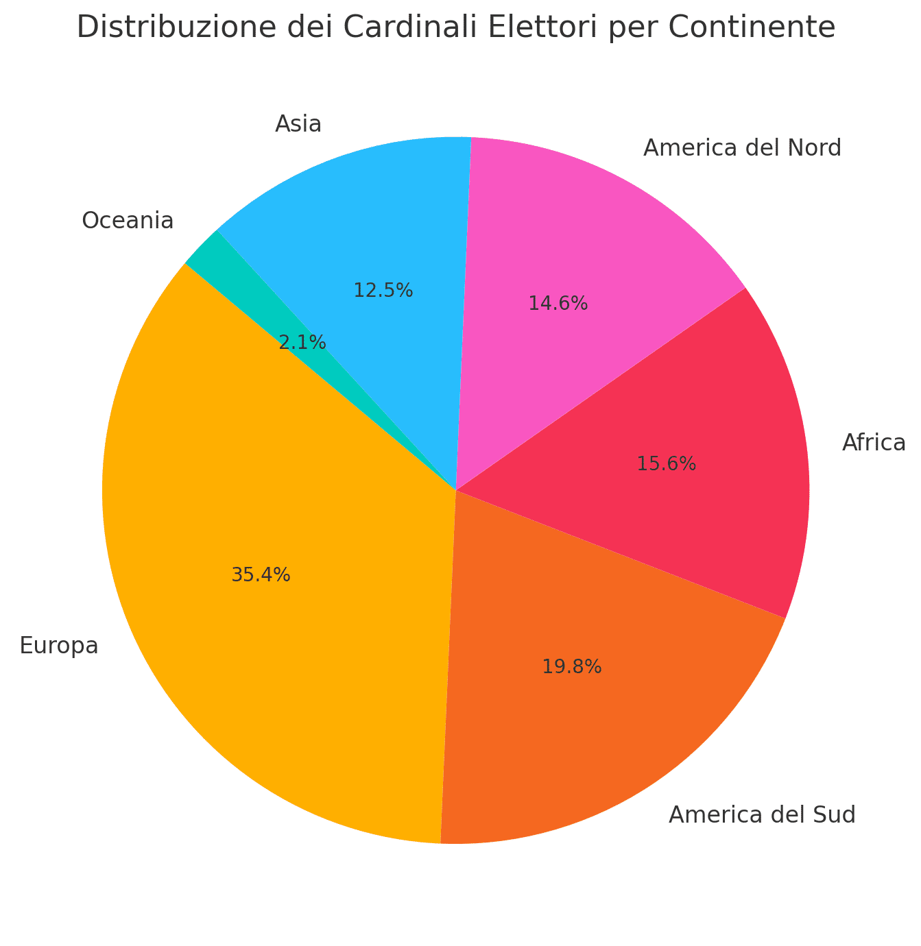 grafico conclave provenienza geografica cardinali