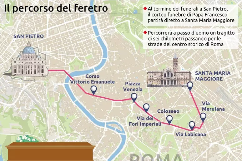 percorso papa francesco