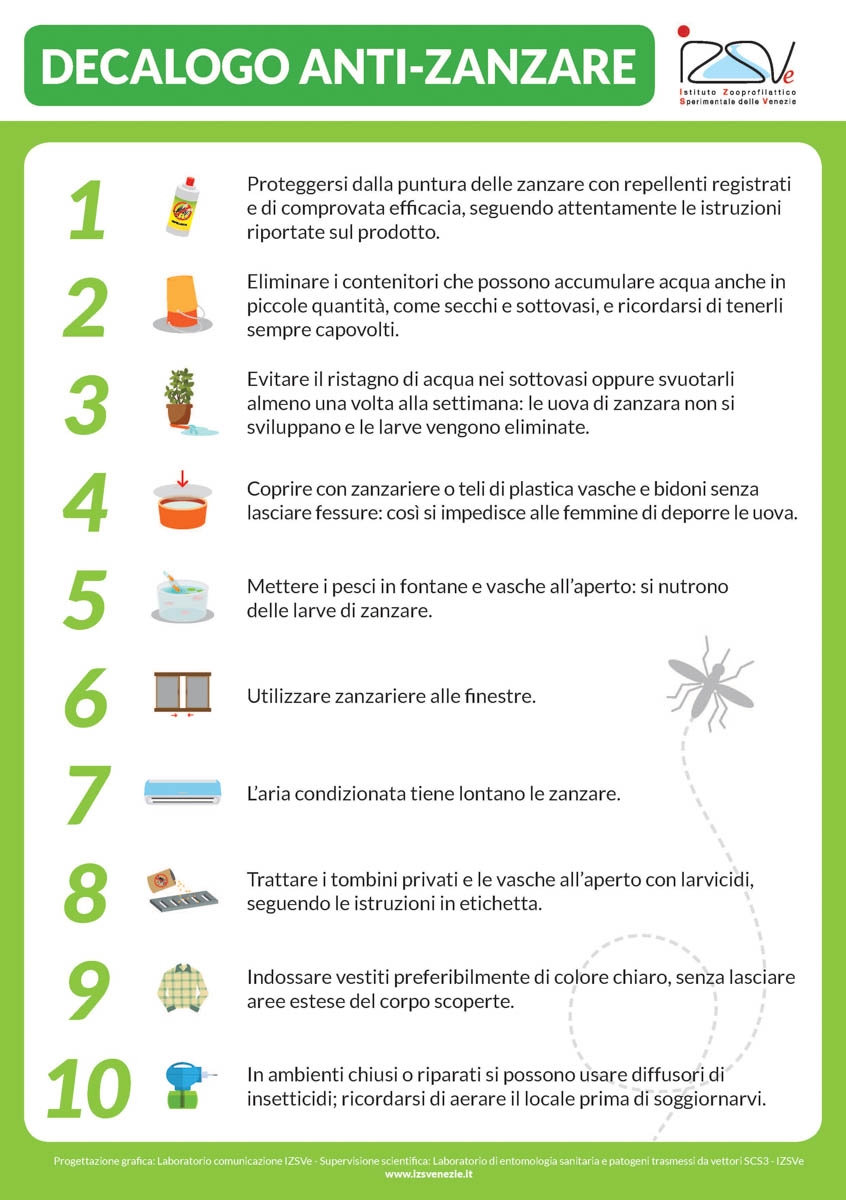 Decalogo antizanzare