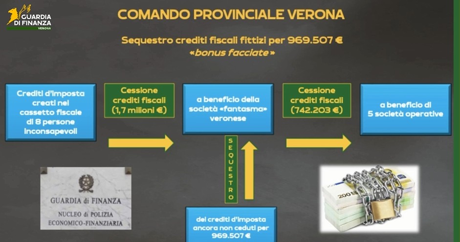 Bonus facciate Guardia di Finanza