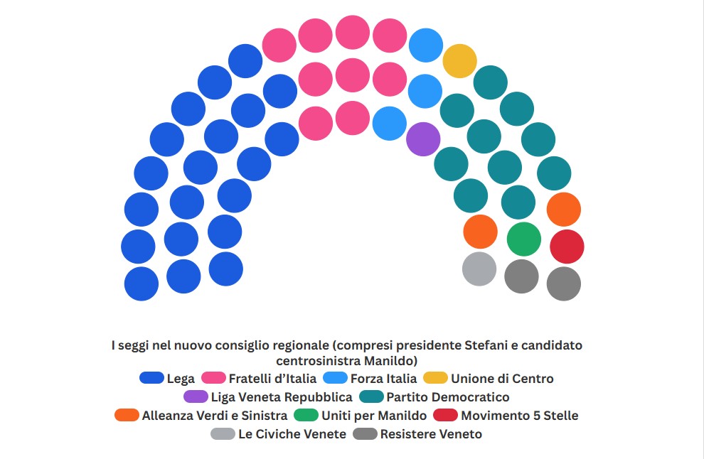 Consiglio regionale del Veneto 2025