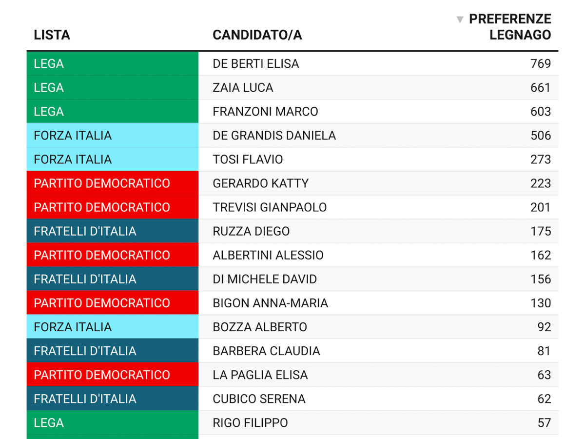 Elezioni regionali Veneto 2025 - preferenze Comune di Legnago