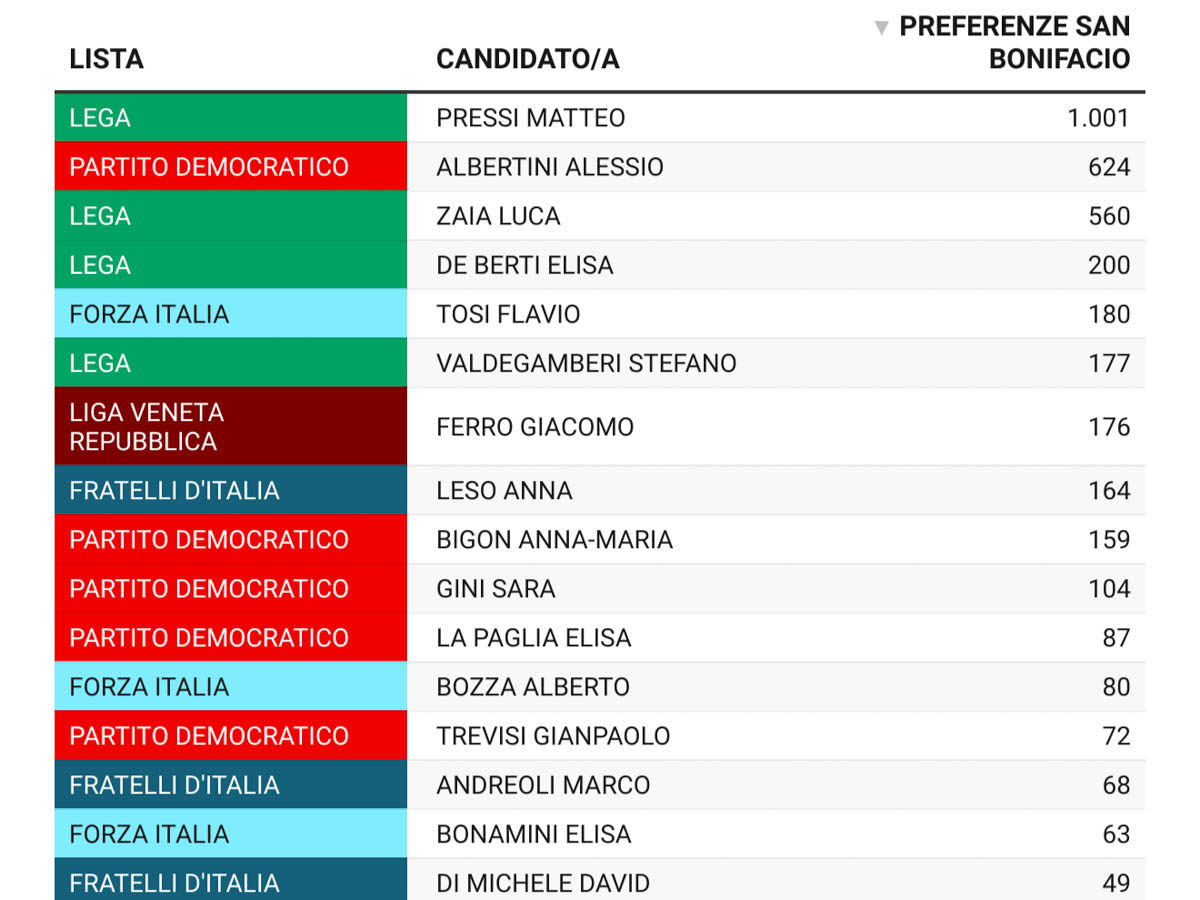Elezioni regionali Veneto 2025 - preferenze Comune di San Bonifacio