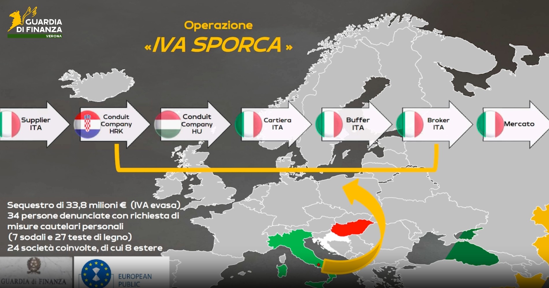 GDF Verona Operazione IVA Sporca guardia di finanza