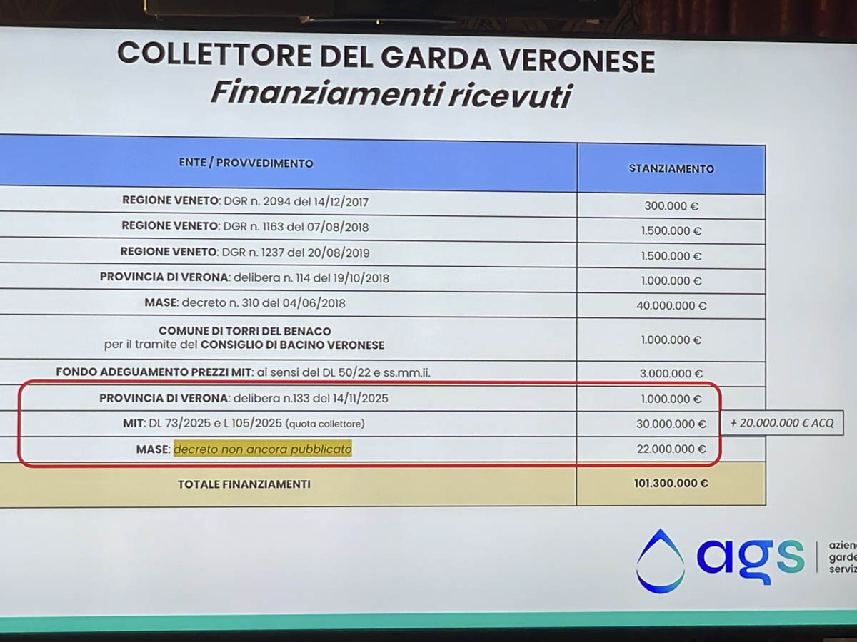 Collettore del Garda - presentazione fondi