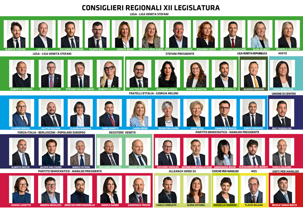 Consiglio regionale Veneto - divisione gruppi dicembre 2025